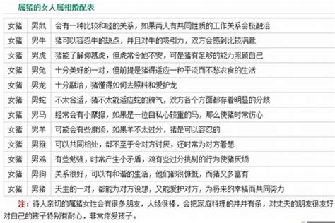 1995 猪|1995年属猪的最佳配偶 95年属猪的和什么属相最配